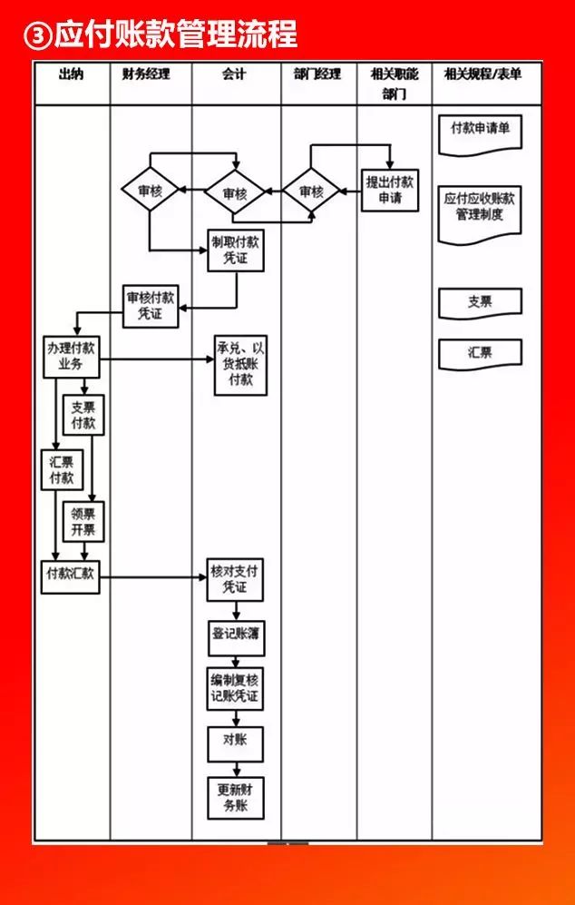 全套公司管理流程图，值得收藏!