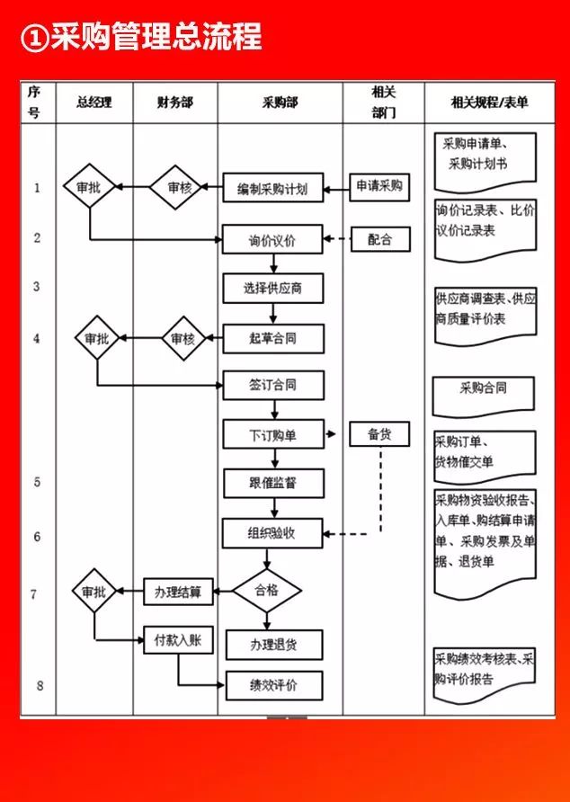 全套公司管理流程图，值得收藏!