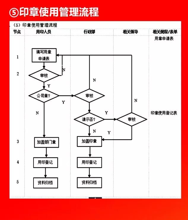 全套公司管理流程图，值得收藏!