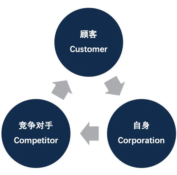 运营人经常用到的28个营销模型（1.0版）