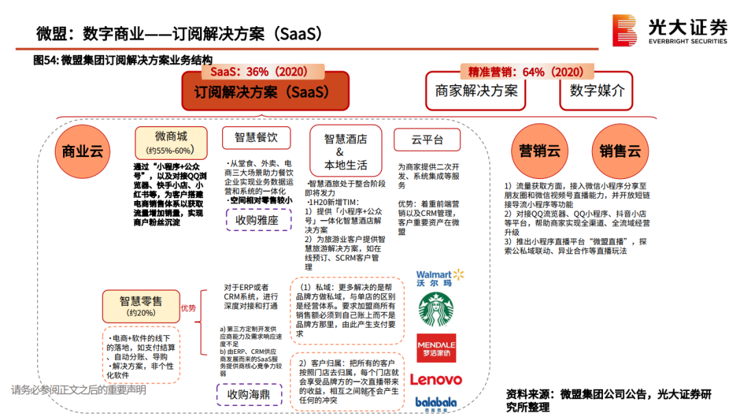 私域流量行业深度系列报告