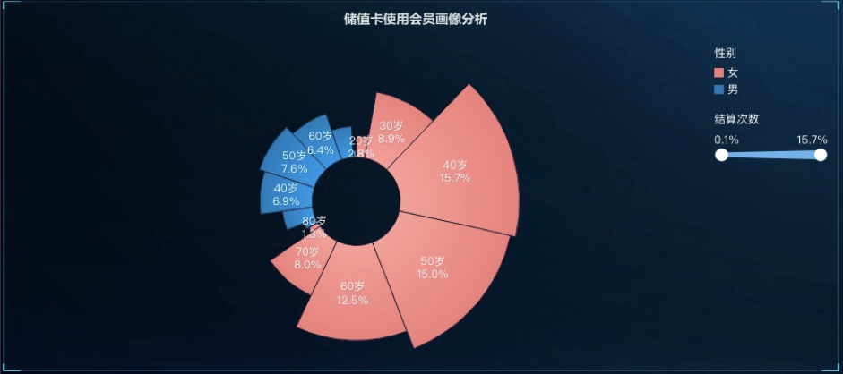 如何通过数据分析实现用户增长？【案例分享】