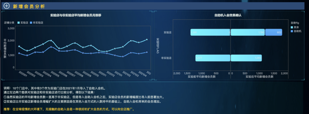 如何通过数据分析实现用户增长？【案例分享】