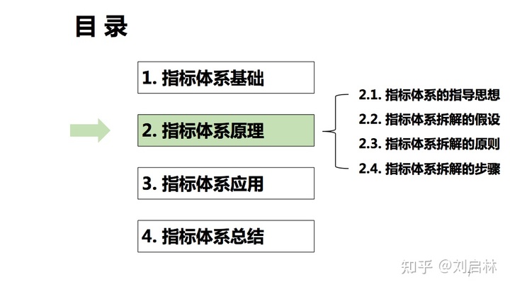 指标体系的原理、方法论和应用