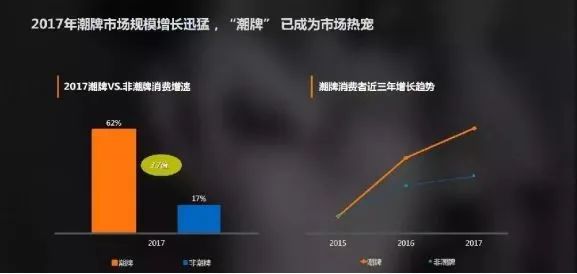 竞品分析|得物（毒）与识货竞品分析报告