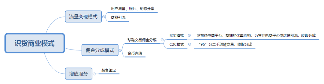 竞品分析|得物（毒）与识货竞品分析报告