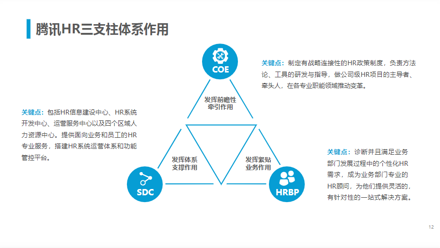 腾讯人力资源与组织管理体系.ppt