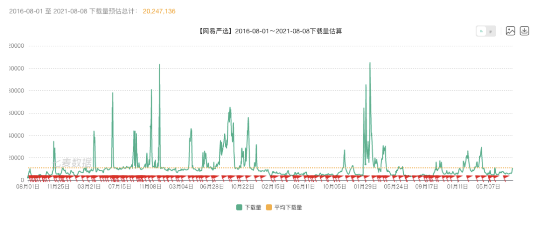 小米有品-产品运营分析！