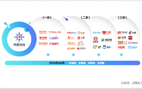 一文讲清楚阿里3大营销模型：AIPL、FAST、GROW