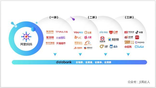 一文讲清楚阿里3大营销模型：AIPL、FAST、GROW