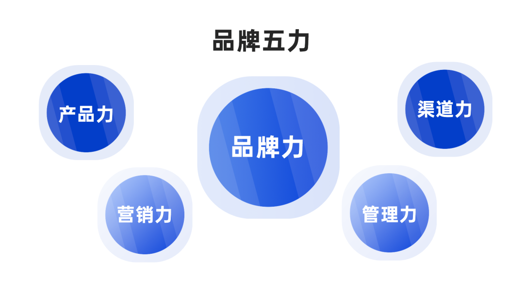 2021年职场人必备的42个营销模型（3.0版）