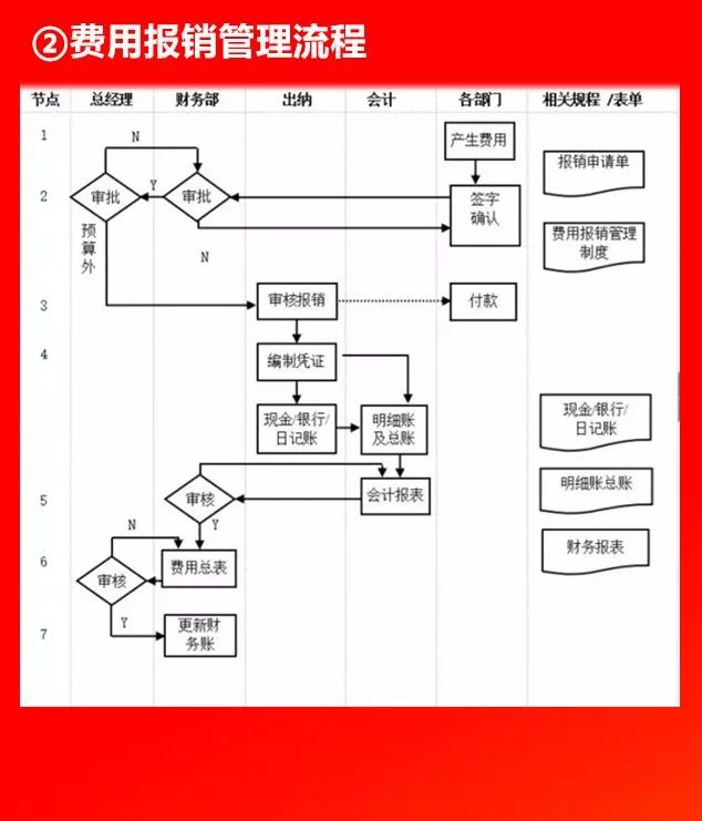 全套公司管理流程图，值得收藏!