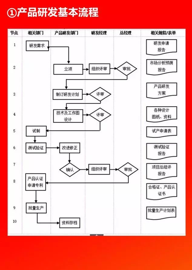 全套公司管理流程图，值得收藏!