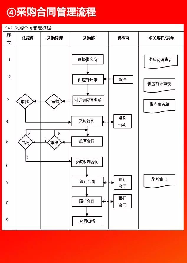 全套公司管理流程图，值得收藏!