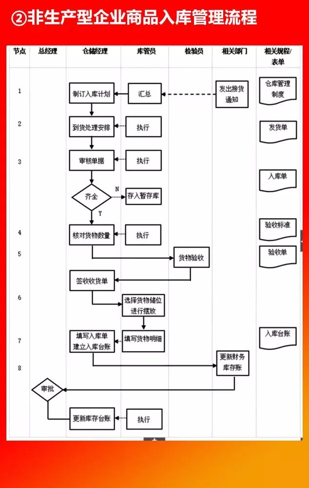 全套公司管理流程图，值得收藏!