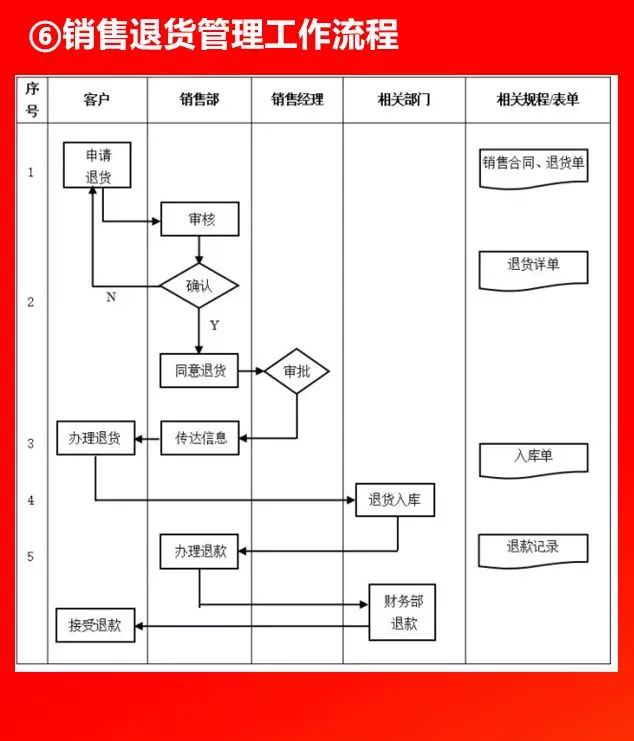 全套公司管理流程图，值得收藏!