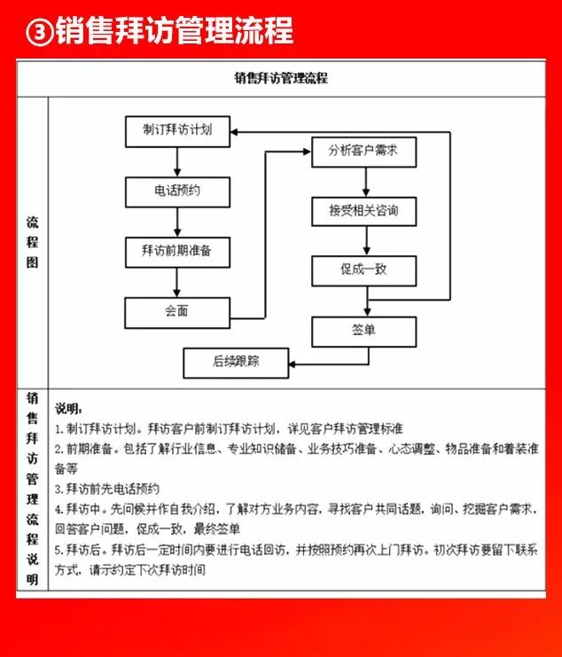 全套公司管理流程图，值得收藏!