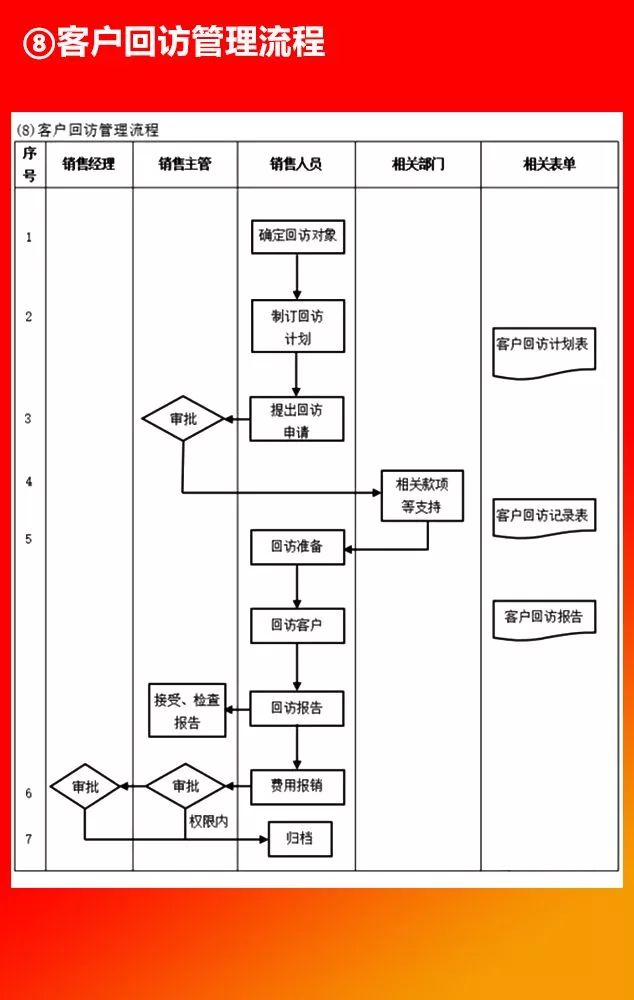 全套公司管理流程图，值得收藏!