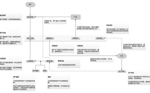 《俞军产品方法论》读书笔记