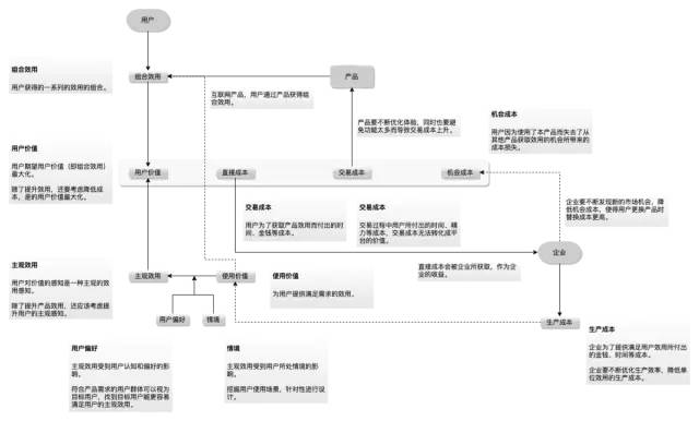 《俞军产品方法论》读书笔记