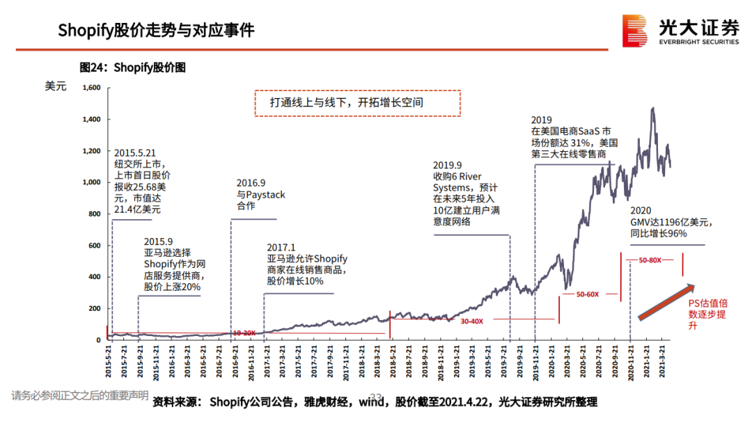 私域流量行业深度系列报告