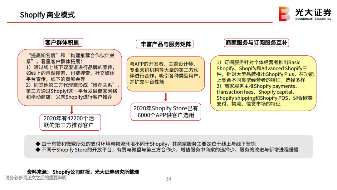 私域流量行业深度系列报告