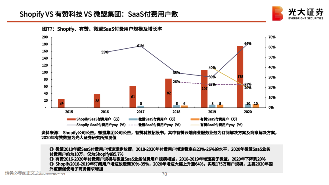 私域流量行业深度系列报告