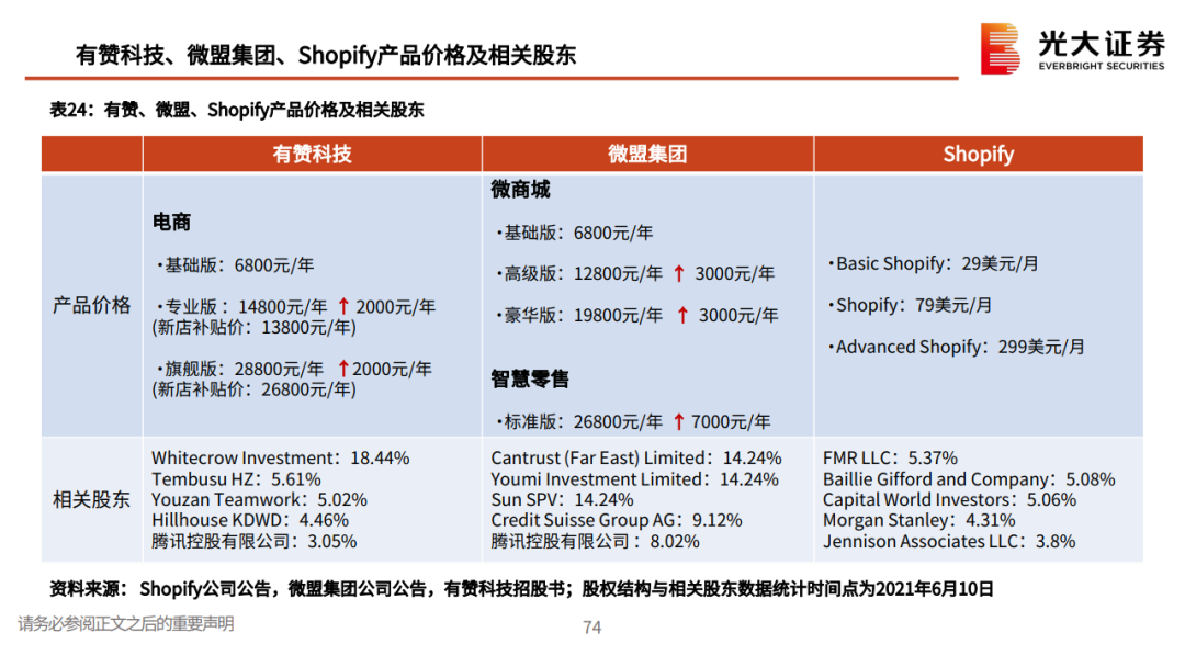 私域流量行业深度系列报告