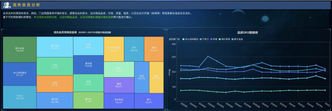 如何通过数据分析实现用户增长？【案例分享】