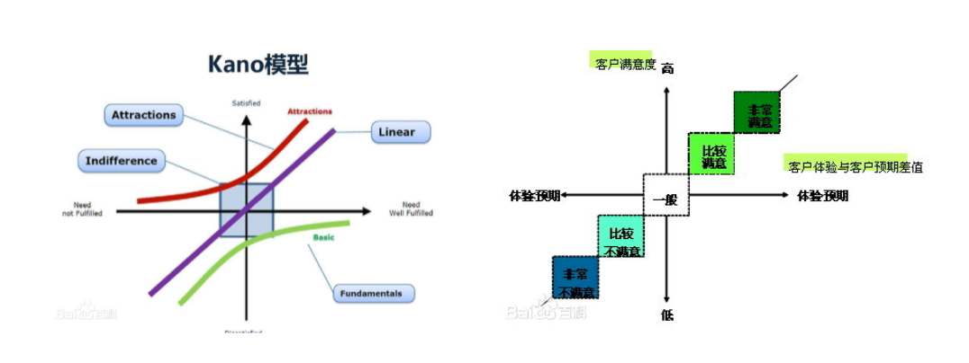 厉害的APP都经历过的3个阶段，你知道吗？