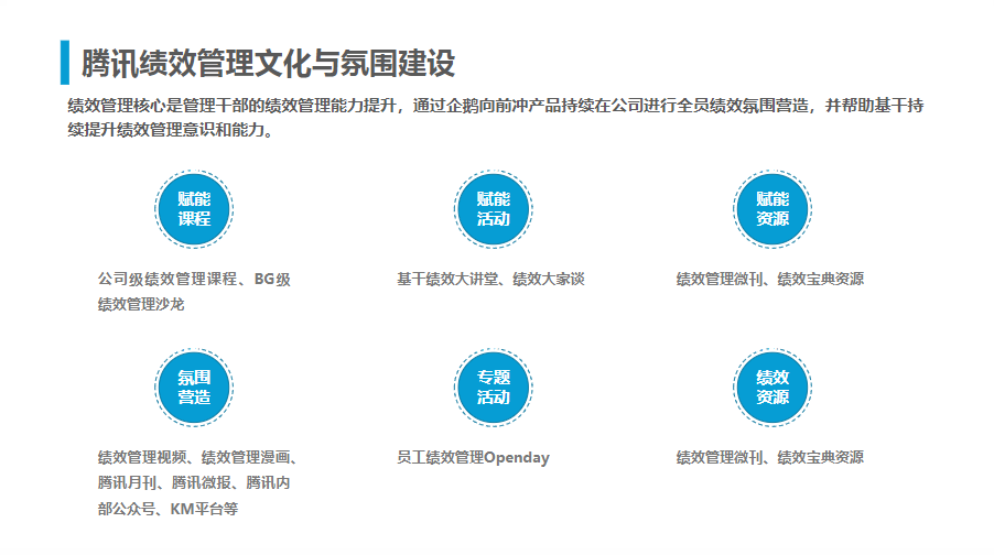 腾讯人力资源与组织管理体系.ppt