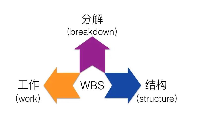 运营人必须掌握的6大类26个基本模型