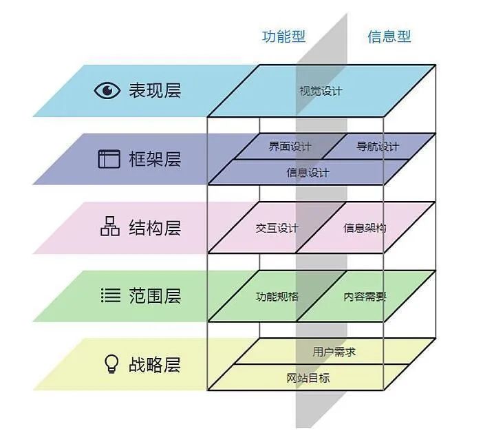 运营人必须掌握的6大类26个基本模型