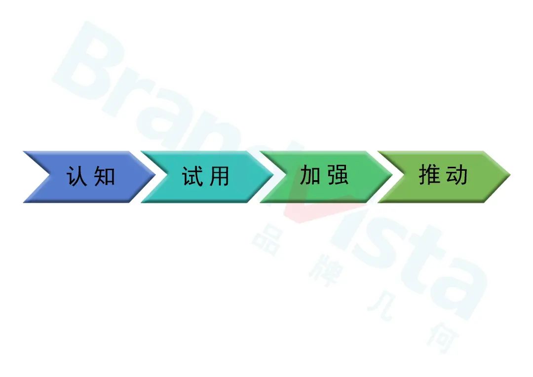 8个你必须知道的消费者决策营销模型，你了解⼏个？