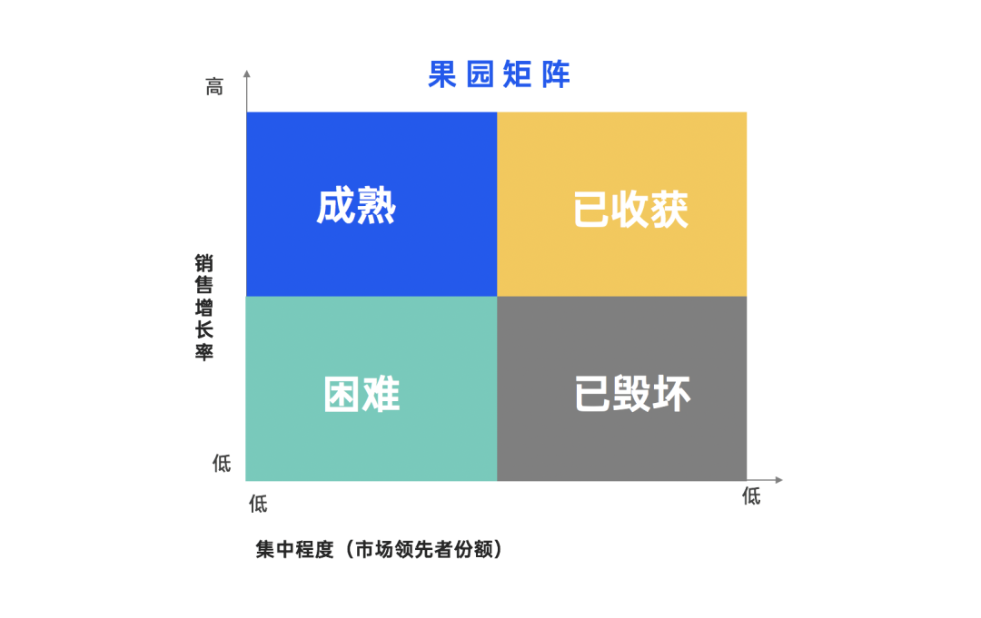 2021年职场人必备的42个营销模型（3.0版）