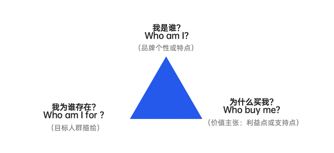 2021年职场人必备的42个营销模型（3.0版）