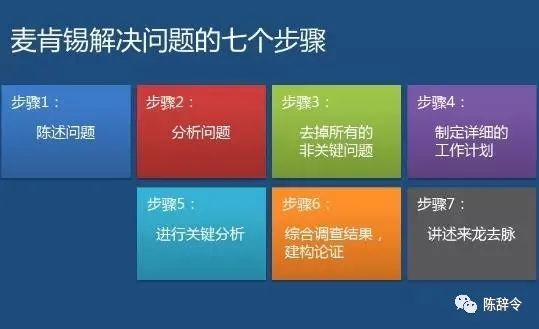 麦肯锡等全球顶尖咨询公司常用的12个超牛思维模型