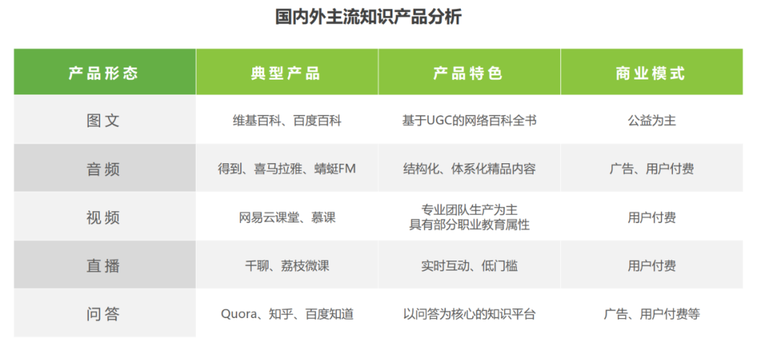 运营策略分析：知乎，内容社区的变现之路