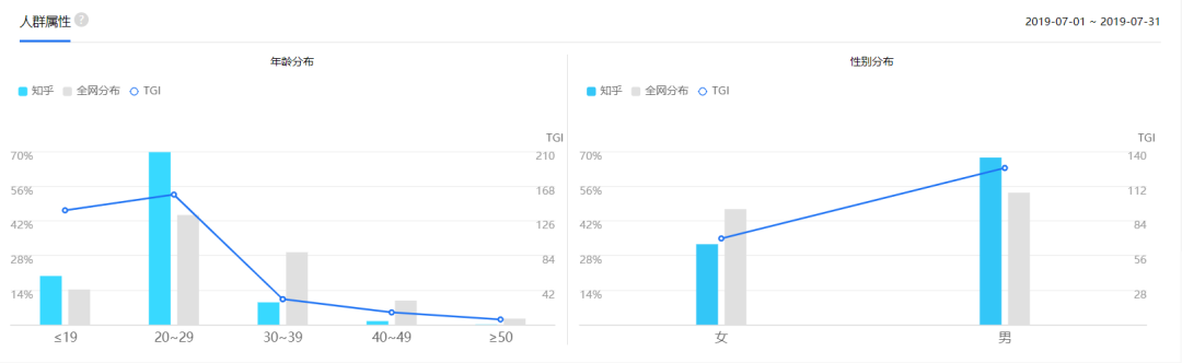 运营策略分析：知乎，内容社区的变现之路