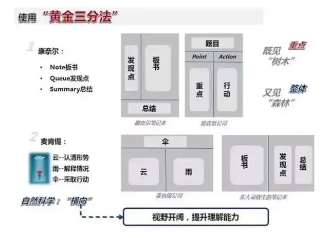 如何阅读一本书