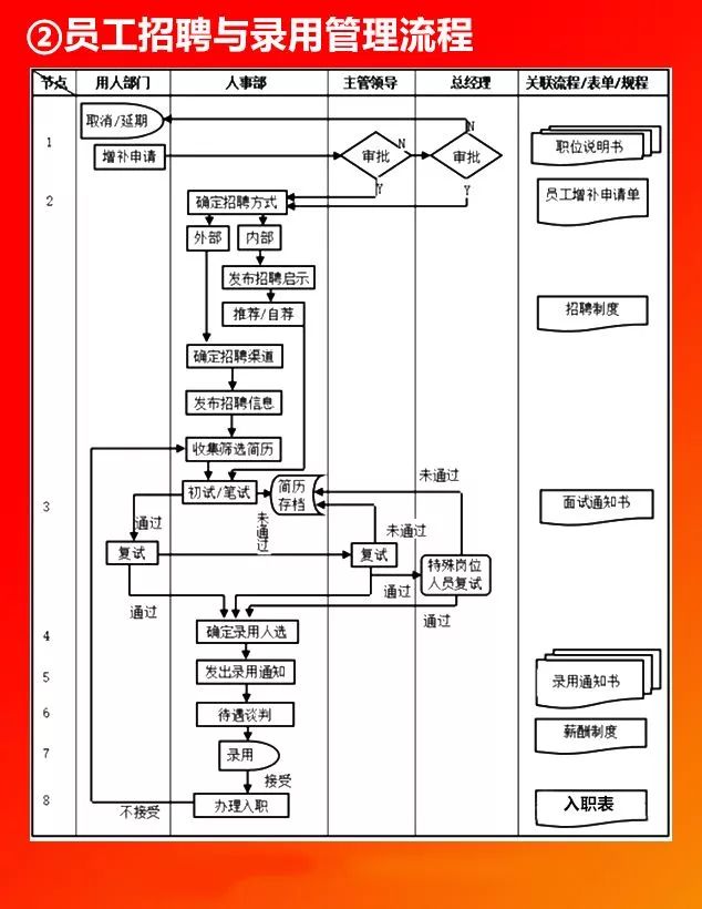 全套公司管理流程图，值得收藏!