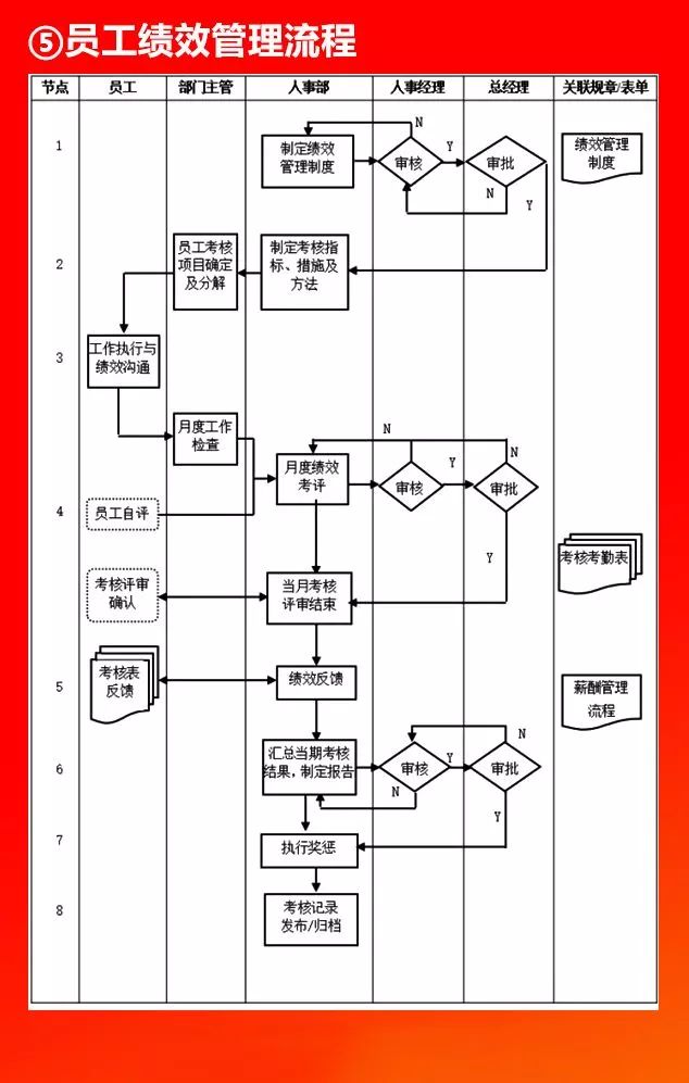 全套公司管理流程图，值得收藏!