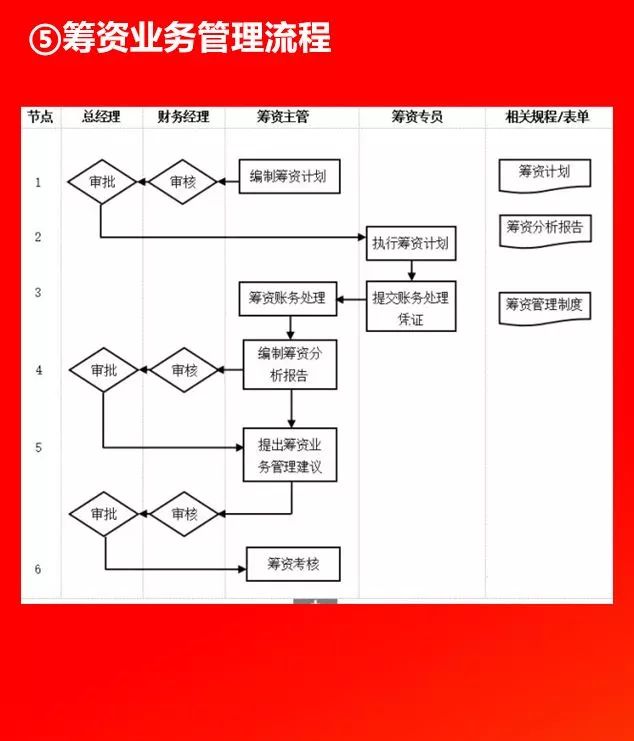 全套公司管理流程图，值得收藏!