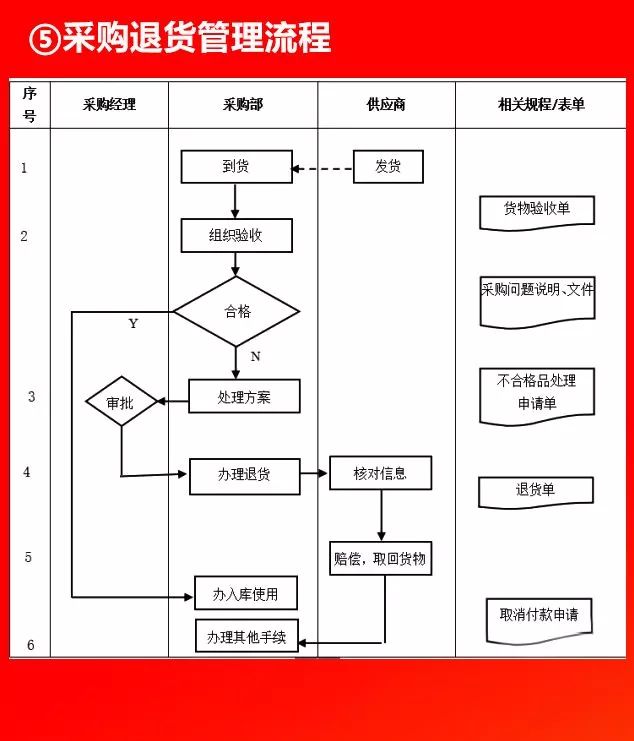 全套公司管理流程图，值得收藏!