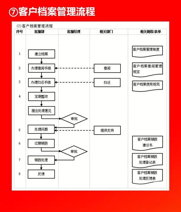 全套公司管理流程图，值得收藏!