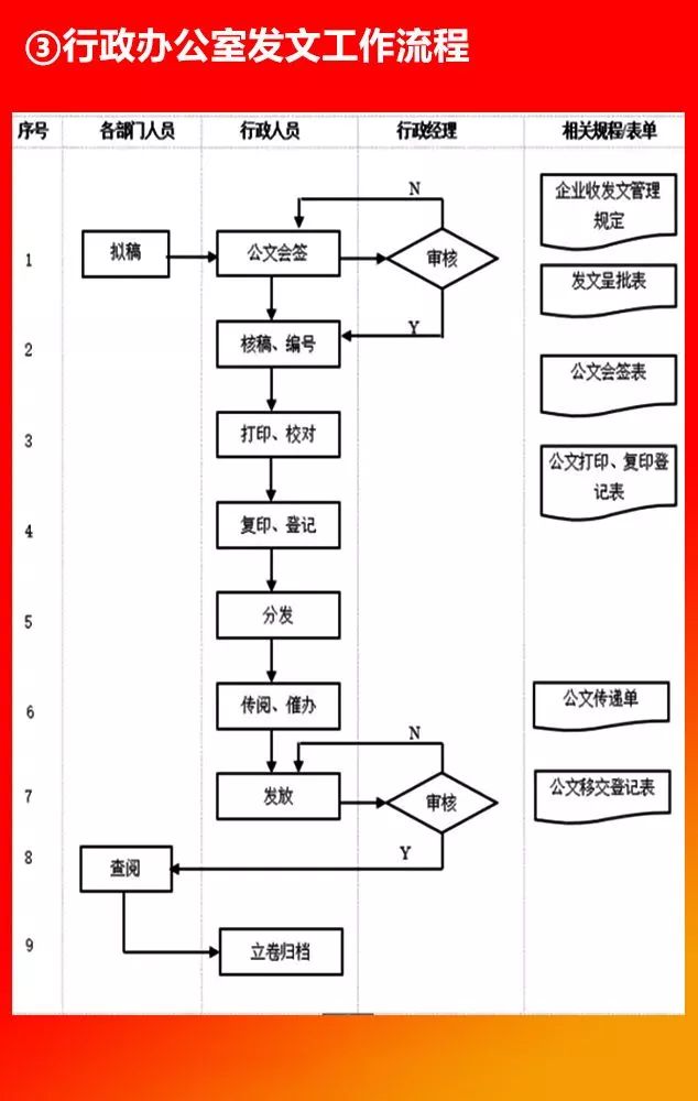 全套公司管理流程图，值得收藏!