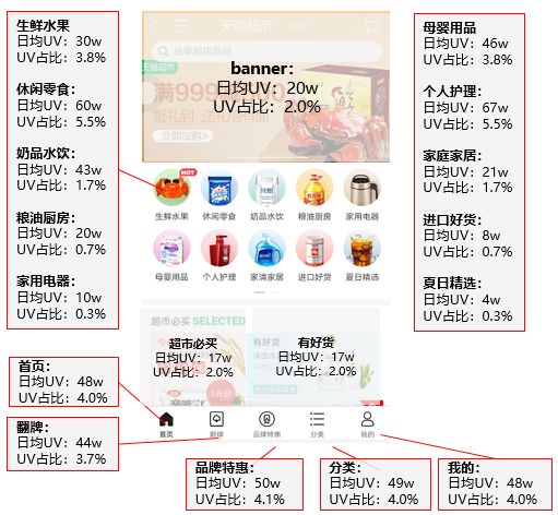 如何科学进行用户分析？六大方法论了解一下！