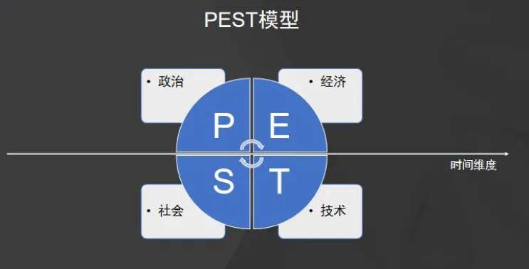 运营人经常用到的28个营销模型（1.0版）