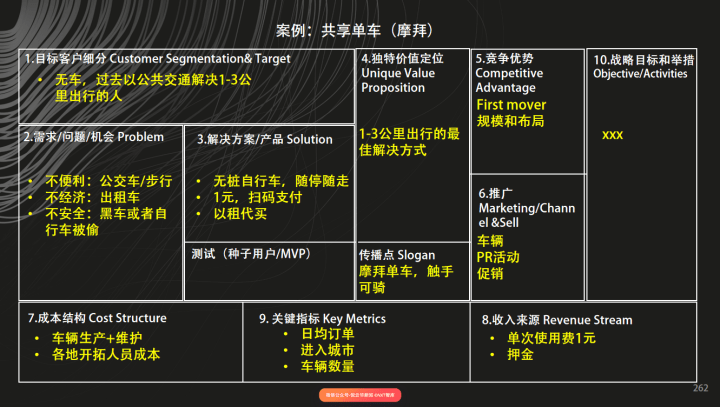 运营人经常用到的28个营销模型（1.0版）