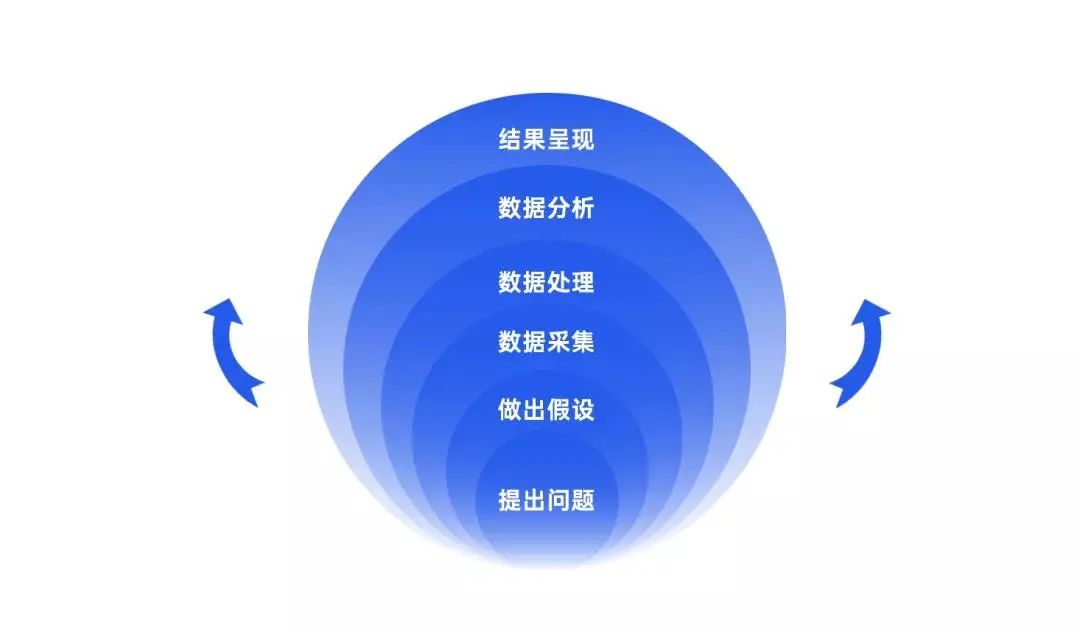 运营人经常用到的28个营销模型（1.0版）